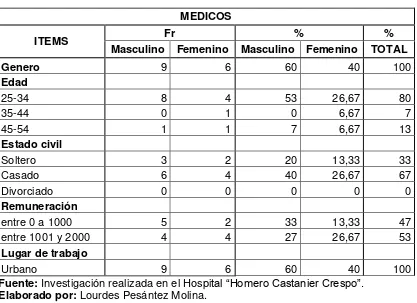 TABLA Nº 1 