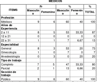 TABLA Nº 3 