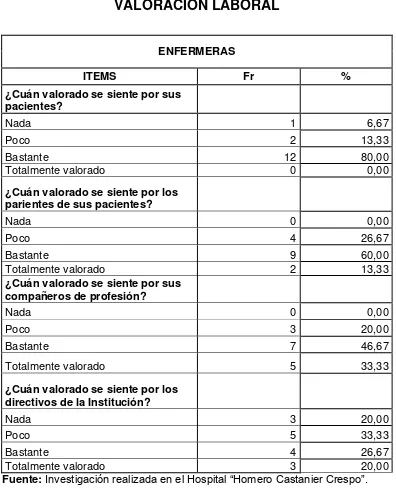 TABLA Nº 6 