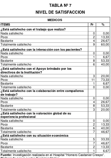 TABLA Nº 7 