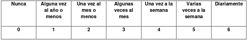 TABLA N° 10 