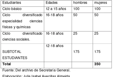 Tabla 4. Personal estudiantil por edad, sexo y especialidad (muestra). 