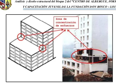 Figura 1.4 Falla producida por asimetría del edificio en elevación (efecto “latigazo”) 