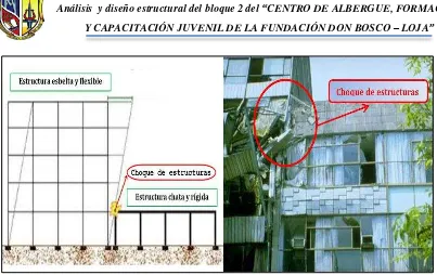 Figura 1.7 Falla producida por separación entre edificios adyacentes 