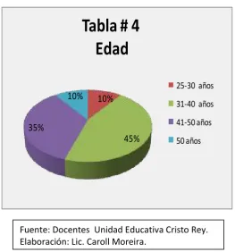 Tabla # 4 