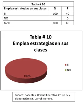 Tabla # 10 