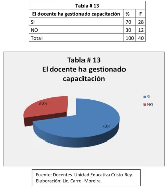 Tabla # 13 