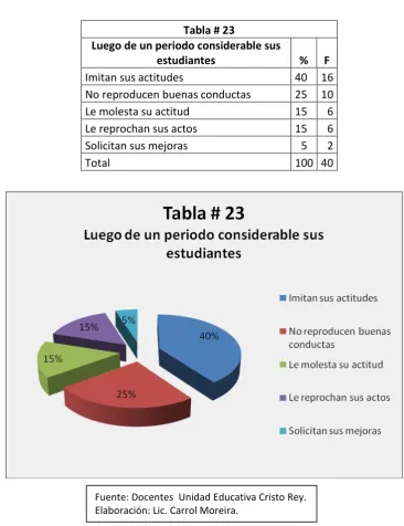 Tabla # 23 