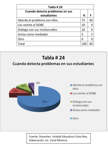 Tabla # 24 