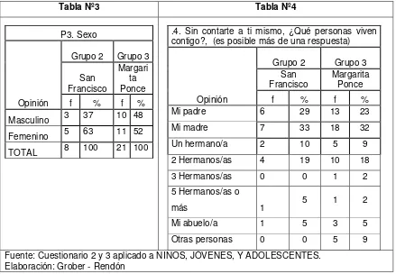 Tabla Nº3 Tabla Nº4 