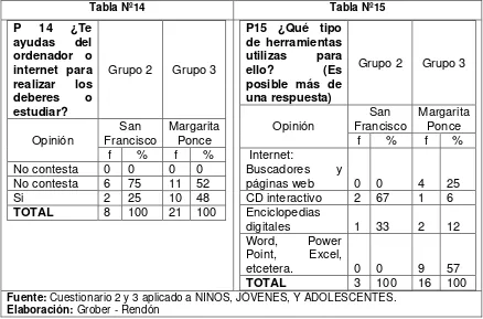 Tabla Nº14 