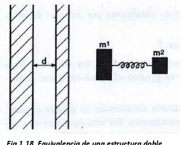 Fig.1.18. Equivalencia de una estructura doble.  