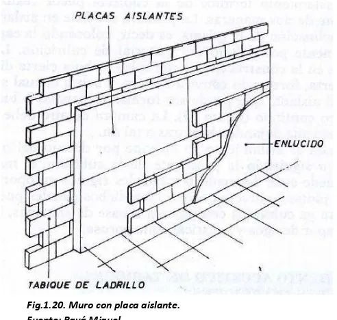 Fig.1.20. Muro con placa aislante.  