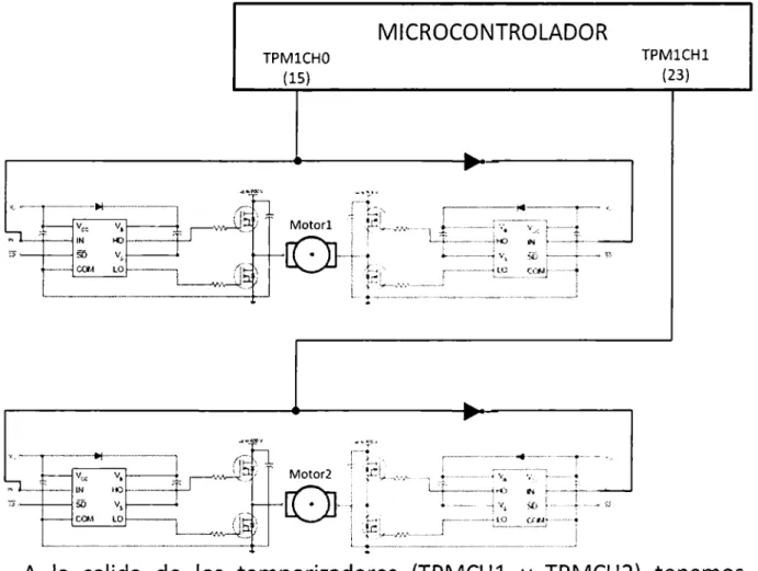 Figura 58b.  Interfaz entre microcontrolador y  motores 