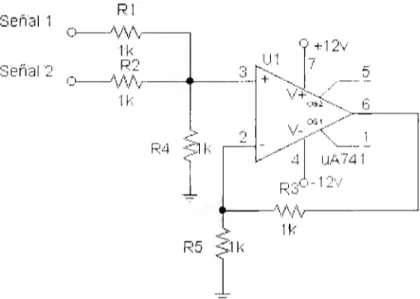 Figura 21.  Circuito sumador no inversor. 