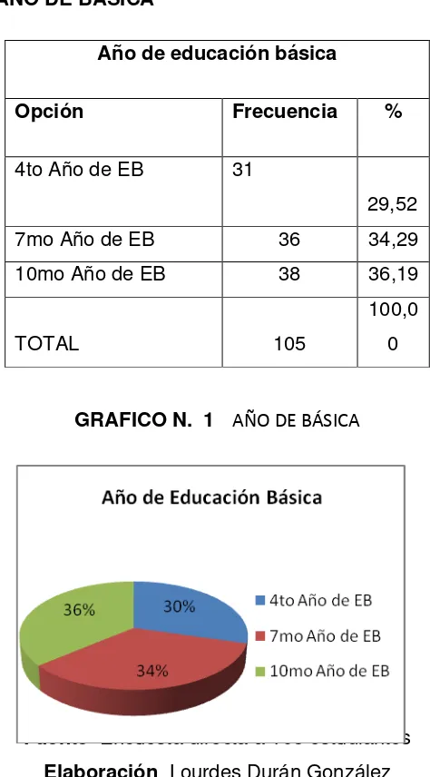 TABLA N.  1    AÑO DE BÁSICA                   