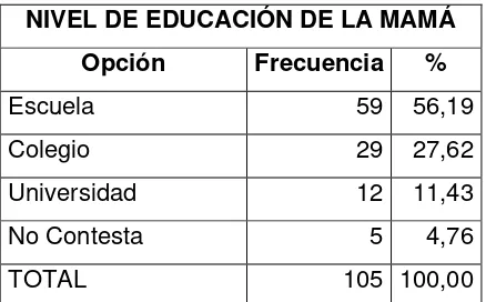 TABLA N.  6  NIVEL DE EDUCACIÓN DE MAMA      