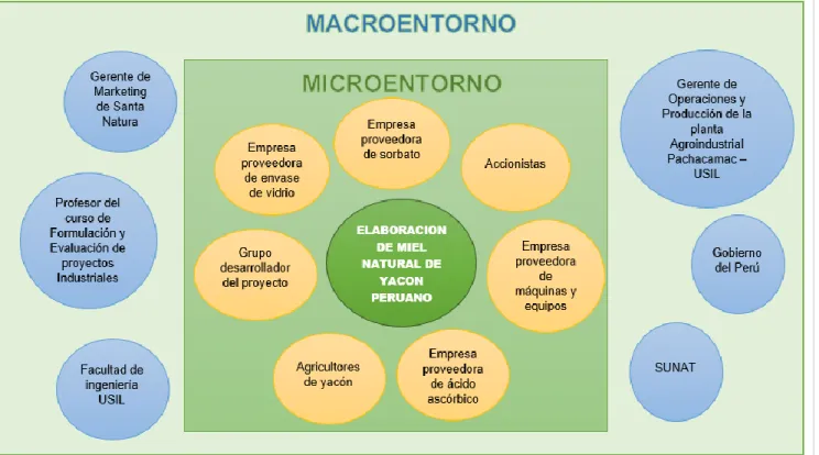 Ilustración 5: Stakeholders del proyecto 