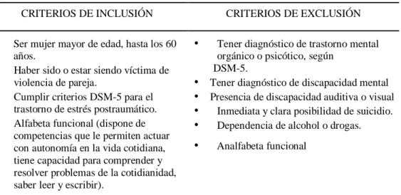 Tabla 4. Criterios de inclusión y exclusión para el programa de tratamiento 