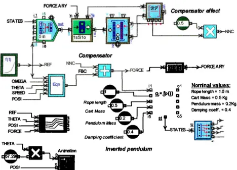 Figura 30. Detalle del sistema controlado por redes neuronales en  el  programa EXTEND