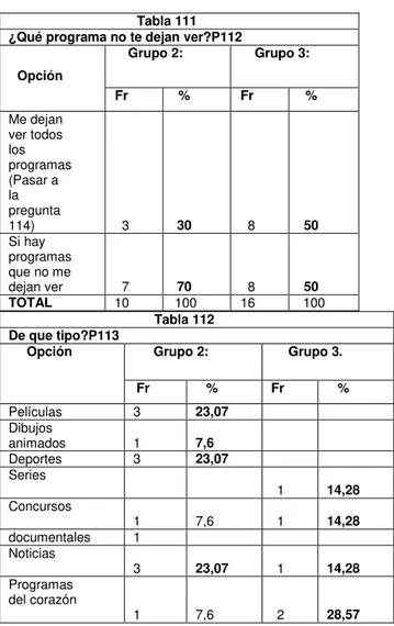 Tabla 112  De que tipo?P113 