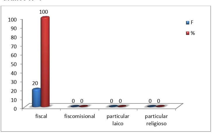 Tabla Nº 1 