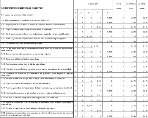 TABLA 8�5.1.2. Resultado de las encuestas para la evaluación  del desempeño profesional 