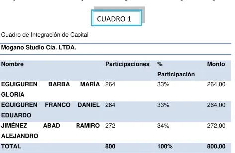  CUADRO 1 