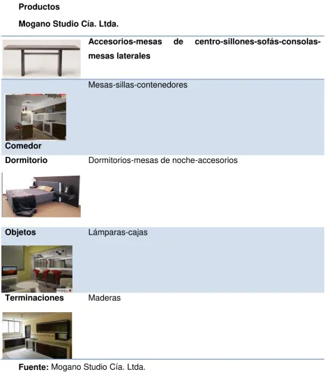  CUADRO 2 