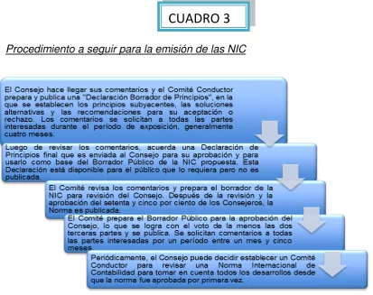  CUADRO 3 