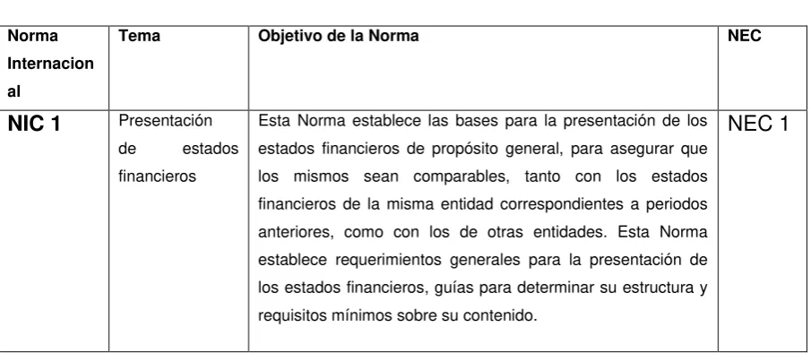Tabla de Equivalencias de NIIF vs NEC 