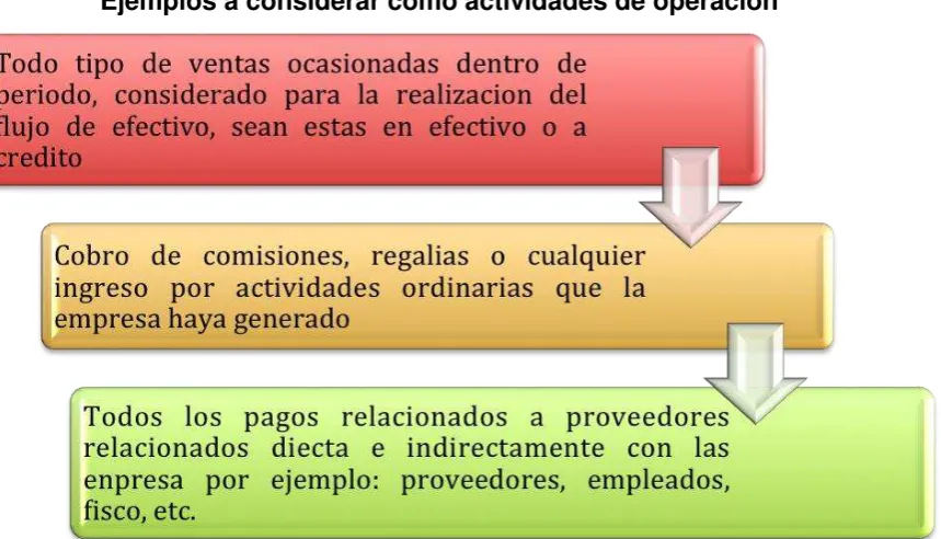  CUADRO 6 