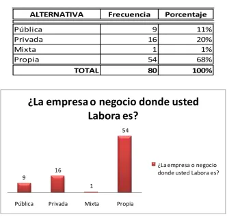 CUADRO Y GRAFICO Nº 1