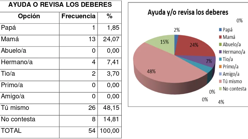 Cuadro Nº 5 