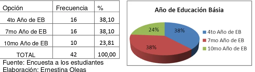 Tabla  Nº 2 