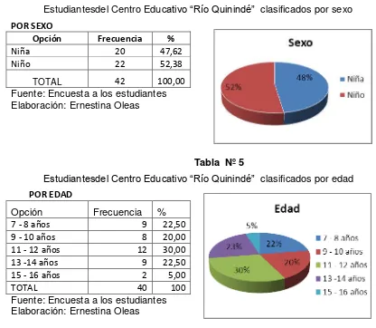 Tabla  Nº 4 