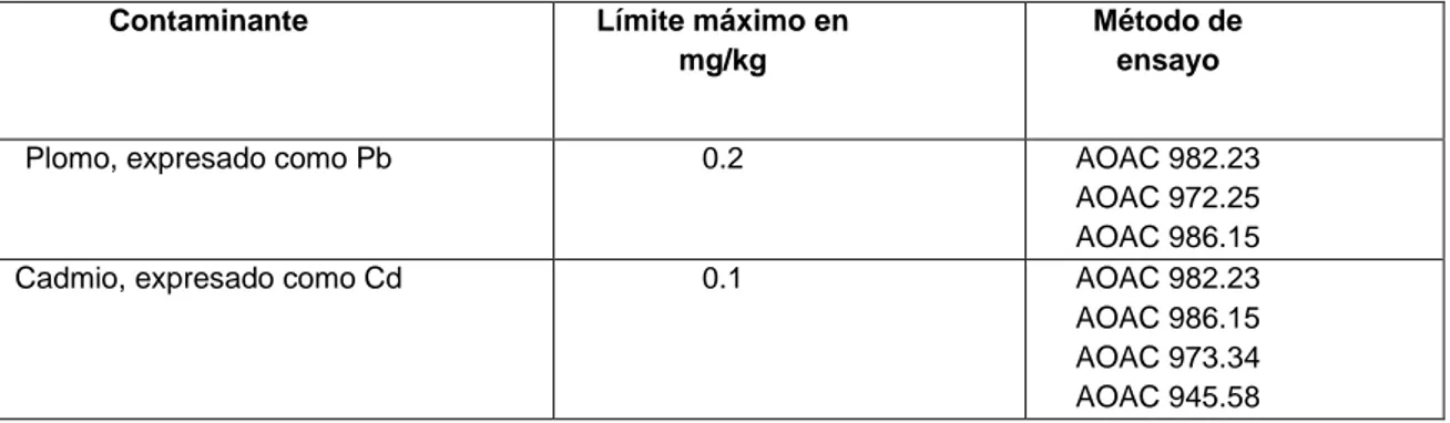 TABLA 5 - Límites máximos de metales pesados para el maíz morado (mazorca  o coronta)  