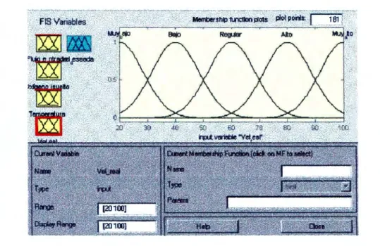 Figura 5-4 Velocidad real 