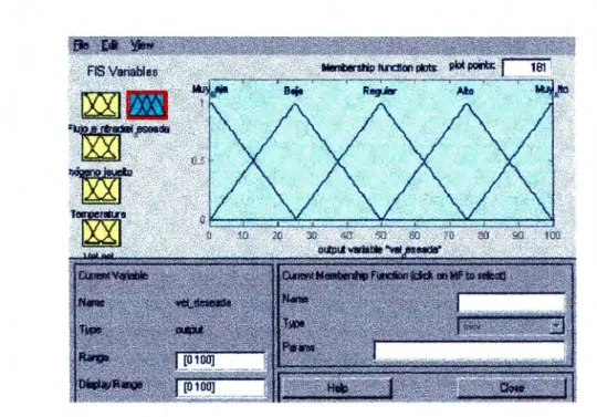 Figura 5-6 Funciones de membresfa 