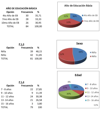 Cuadros de resumen del APARTADO 1 "Datos Informativos) 