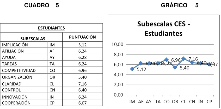 CUADRO   6                                                              GRÁFICO   6                     