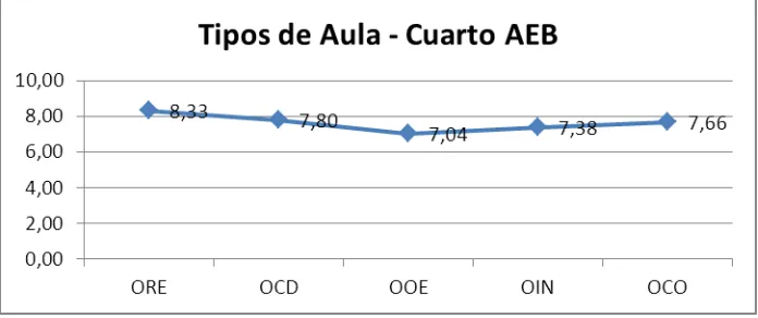 CUADRO  7  Tipos de aula en cuarto año de educación básica 