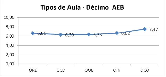 CUADRO  9 