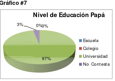 cuadro de nivel de educación del padre indica padre indica que 29 padres han estudiado en estudiado en la 