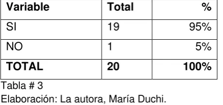 Tabla # 3 Elaboración: La autora, María Duchi. 