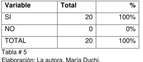 Tabla # 5 Elaboración: La autora, María Duchi. 