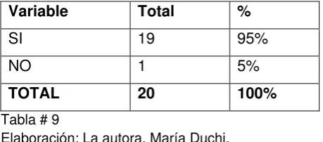 Tabla # 9 Elaboración: La autora, María Duchi. 