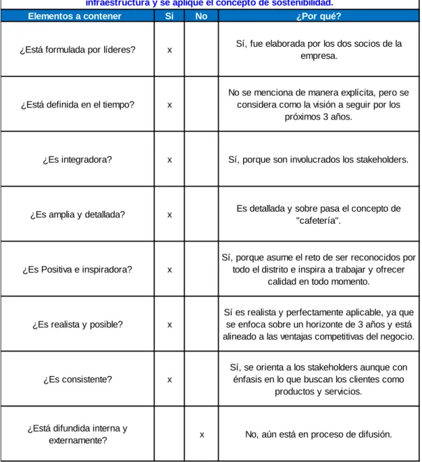 Cuadro 3.2: Matriz de la visión propuesta 