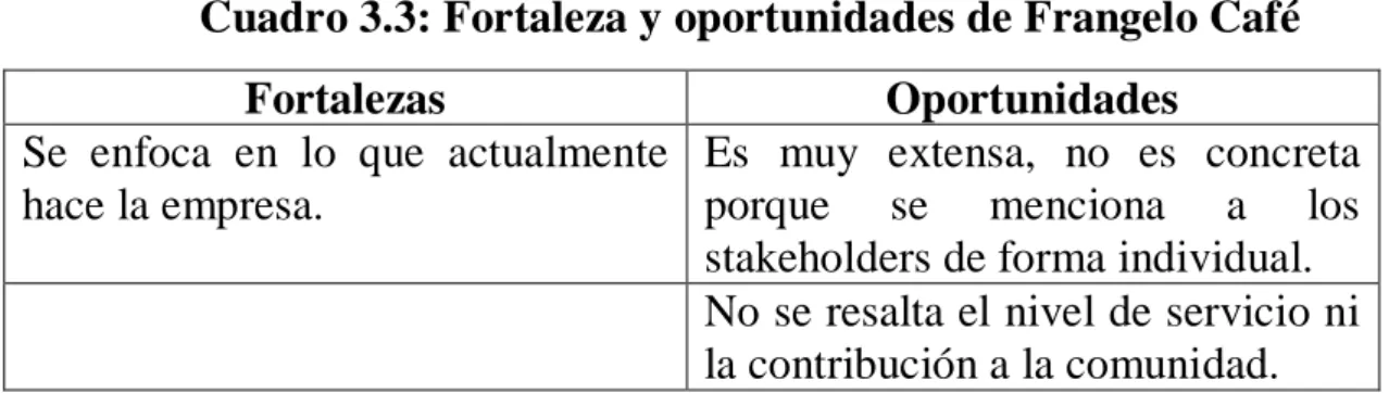 Cuadro 3.4: Matriz de la visión propuesta 