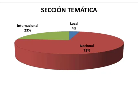Tabla 3. SECCIÓN TEMÁTICA 